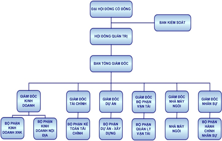 sdtc-vi